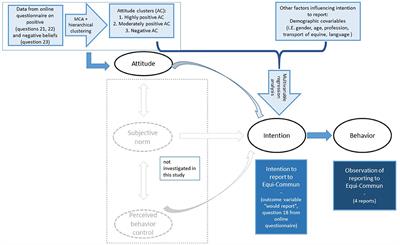 Potential and Challenges of Community-Based Surveillance in Animal Health: A Pilot Study Among Equine Owners in Switzerland